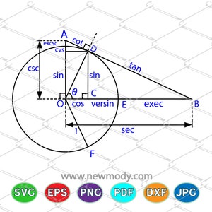 May include: A black and white diagram of a unit circle with trigonometric functions labeled. The functions include sine, cosine, tangent, cotangent, secant, cosecant, versine, and exsec.