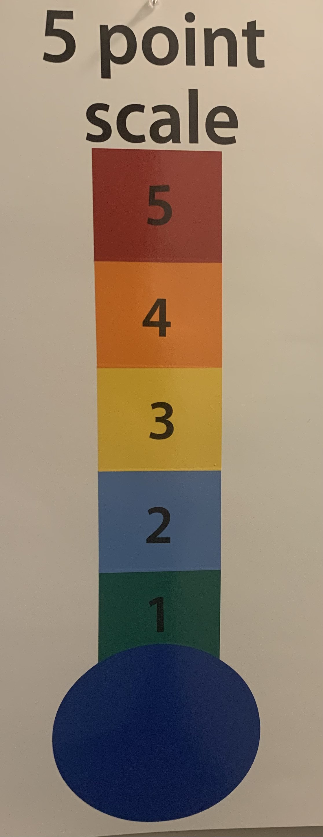 5 Point Scale, Calming Corner, Thermometer Wall Decal, Zone of ...
