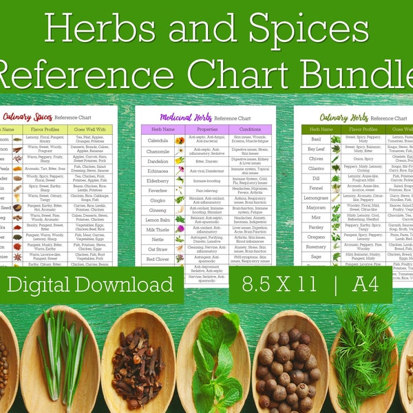 Healing Herbs - Etsy