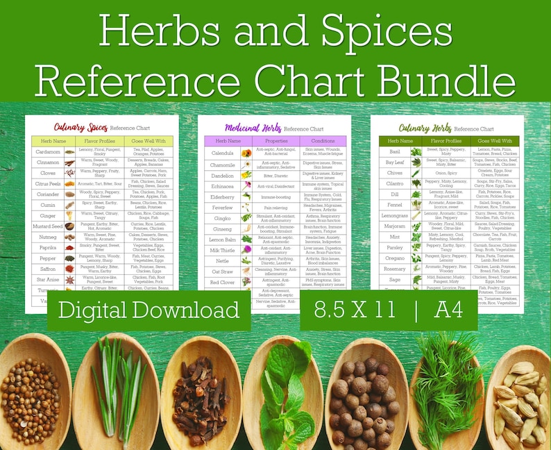 May include: A printable reference chart bundle for culinary and medicinal herbs and spices. The charts are divided into three sections: culinary spices, medicinal herbs, and culinary herbs. Each section lists the herb or spice name, flavour profile, properties, and what it goes well with. The charts are printed on a light blue background with a green border. The image also includes a close-up of various herbs and spices in wooden bowls.
