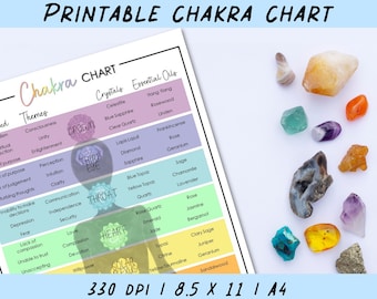 Printable Chakra Chart, Chakra Wall Art, Spiritual Decor, 7  Chakras Poster, Chakra Guide, Energy Healing, Spiritual Gift, Chakra PDF
