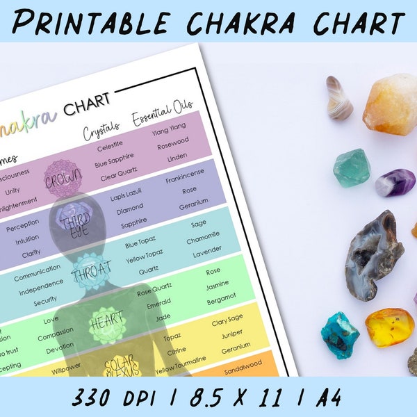 Printable Chakra Chart, Chakra Wall Art, Spiritual Decor, 7  Chakras Poster, Chakra Guide, Energy Healing, Spiritual Gift, Chakra PDF