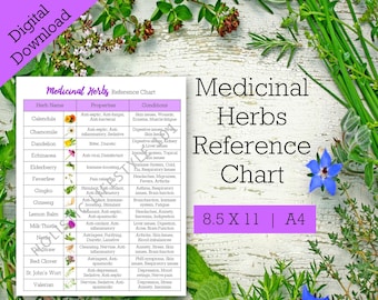 Medicinal Herbs Reference Chart List of Herbs Printable - Etsy Australia