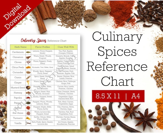 A Guide To Cooking Spices: 18 Spices For Every Kitchen