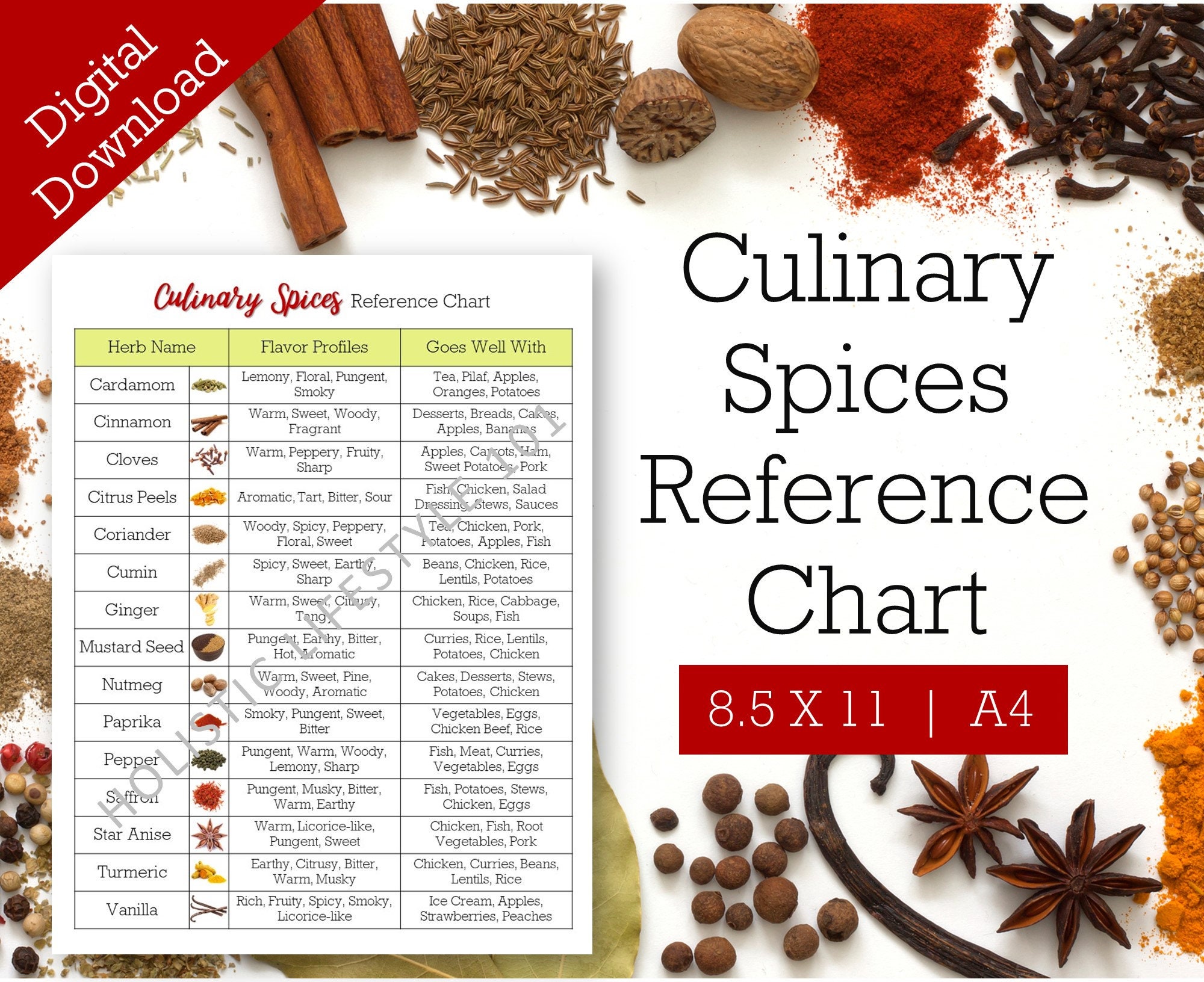 Culinary Spices Reference Chart, Culinary Printable, Spices Guide