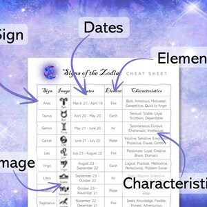 Printable Zodiac Signs Chart, Signs of the Zodiac Printable, Zodiac Signs Cheat Sheet, Astrology ...