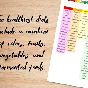 May include: A chart with the text "The healthiest diets include a rainbow of colors, fruits, vegetables, and fermented foods."  The chart lists fruits and vegetables by color, including red, orange, yellow, and green.
