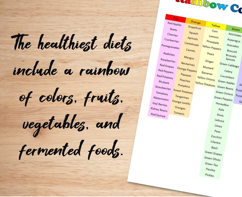 May include: A chart with the text "The healthiest diets include a rainbow of colors, fruits, vegetables, and fermented foods."  The chart lists fruits and vegetables by color, including red, orange, yellow, and green.
