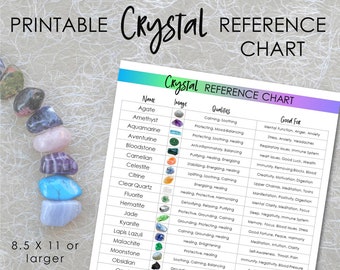 Printable Crystal Guide, Crystal Chart, Reference Sheet, Healing Crystals, Gemstones Poster, Crystal Gift, Crystal Info Sheet, Crystal PDF