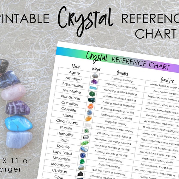 Printable Crystal Guide, Crystal Chart, Reference Sheet, Healing Crystals, Gemstones Poster, Crystal Gift, Crystal Info Sheet, Crystal PDF