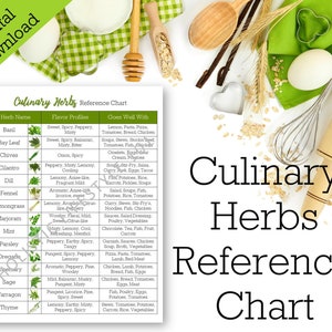 Culinary Herbs Reference Chart, Printable Herb Guide, Kitchen Herbs, Cooking Herbs, Reference Sheet, Herbs Printable, Herbs Poster