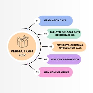 May include: An infographic with a gift box illustration and the text "PERFECT GIFT FOR." The graphic lists occasions such as graduation, employee onboarding, birthdays, new jobs, and new homes.