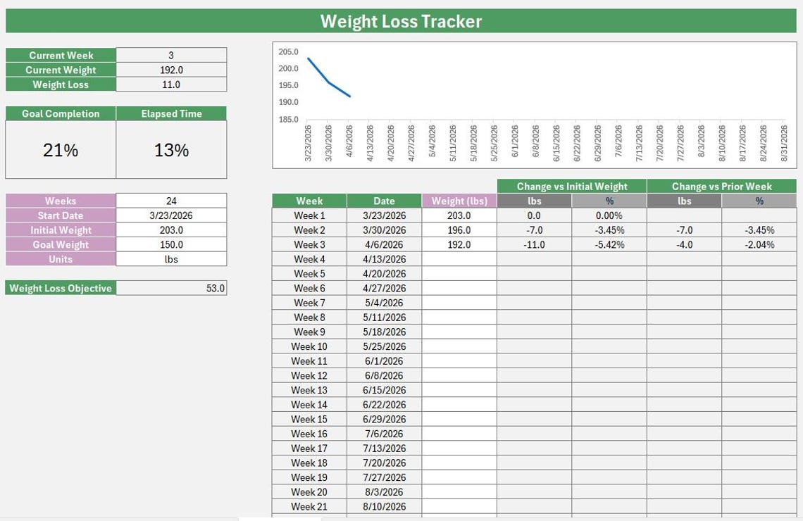 Weight Loss Tracker Excel | Body Measurement, Habit Progress ...