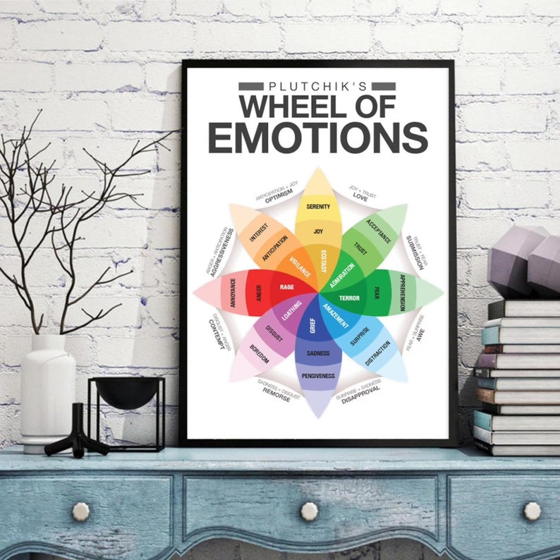 Plutchik's Wheel of Emotions Chart Poster Feelings - Etsy