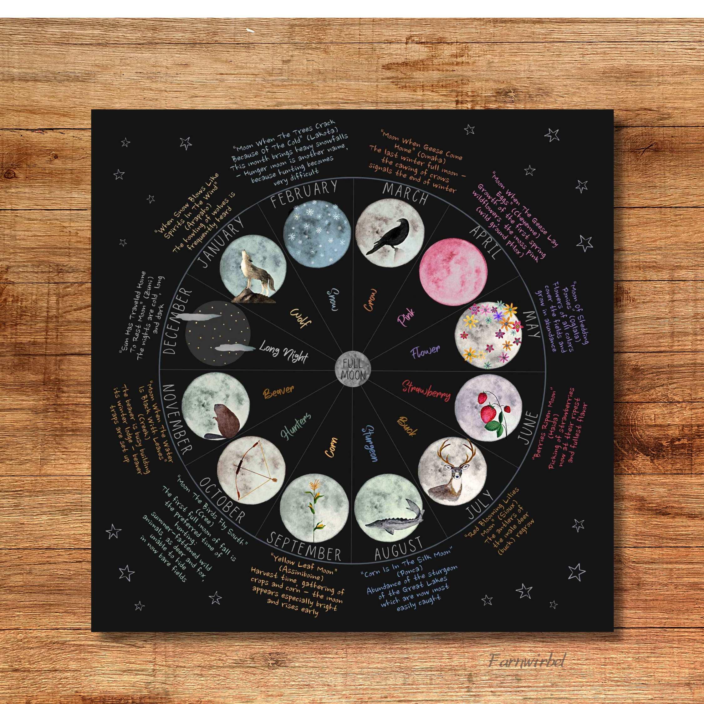 Full Moon Chart With Short Explanations Printable - Etsy