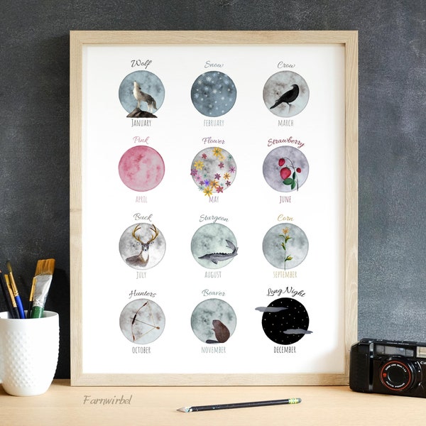 Monthly Full Moon Names, Lunar Prints, Watercolour Moon Chart, Printable Moon Wall Decor A3 A4 8x10 in