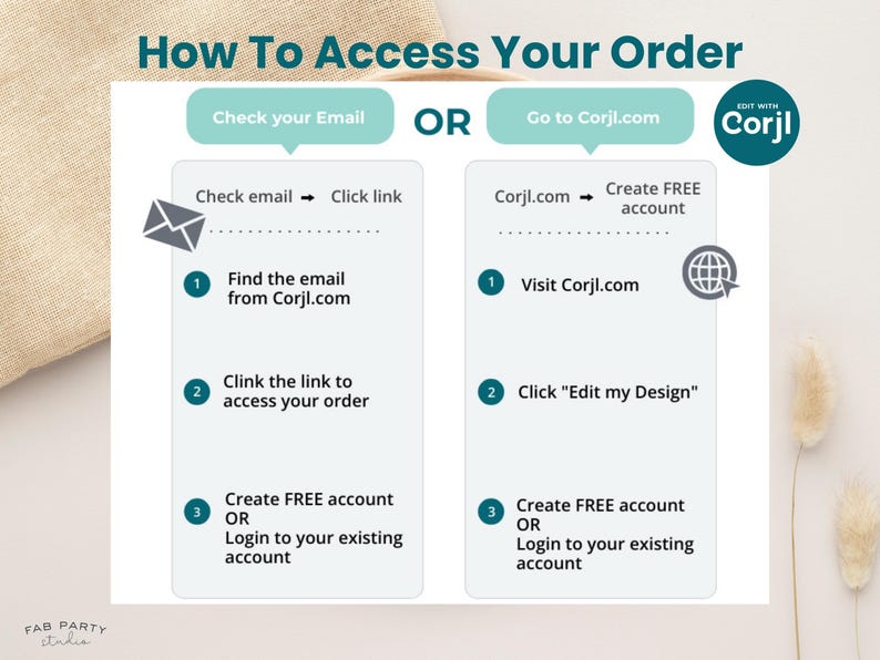 May include: A white graphic with the text "How To Access Your Order" and instructions to access an order via email or Corjl.com. The graphic includes a teal header, numbered steps, and the "Edit with Corjl" logo.