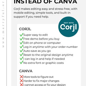 May include: Informational graphic comparing Corjl and Canva for editing. The text highlights Corjl's ease of use, mobile editing, and support. A teal circle with the text "Edit with Corjl" is in the image.