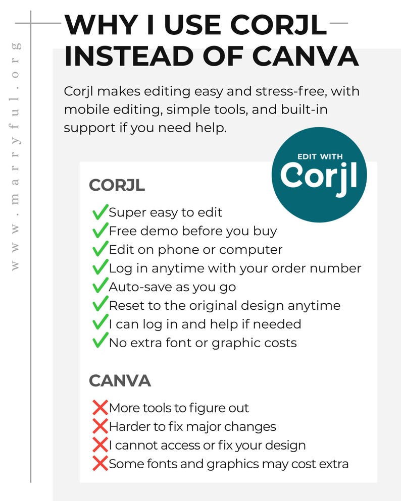 May include: Informational graphic comparing Corjl and Canva for editing. The text highlights Corjl's ease of use, mobile editing, and support. A teal circle with the text "Edit with Corjl" is in the image.