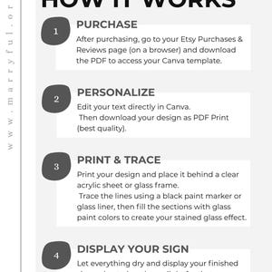 Pode incluir: Gr&aacute;fico instrutivo intitulado "HOW IT WORKS" (Como funciona) com quatro etapas numeradas. As etapas descrevem o processo de compra, personaliza&ccedil;&atilde;o, impress&atilde;o e exibi&ccedil;&atilde;o de um design para um efeito de vitral. O site &eacute; www.marryful.org.