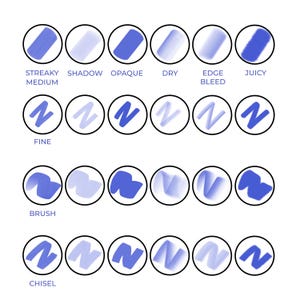 Op de afbeelding: Een witte achtergrond met 24 blauwe voorbeelden van penseelstreken in zwarte cirkels. De tekstlabels zijn onder meer "Streaky Medium", "Shadow", "Opaque", "Dry", "Edge Bleed", "Juicy", "Fine", "Brush" en "Chisel".