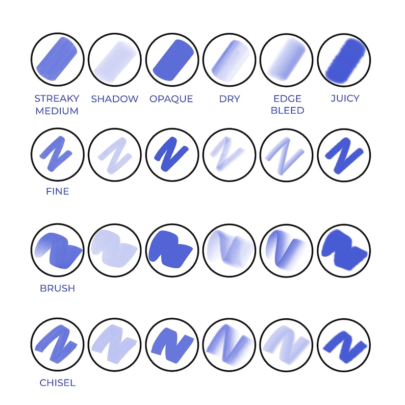 Op de afbeelding: Een witte achtergrond met 24 blauwe voorbeelden van penseelstreken in zwarte cirkels. De tekstlabels zijn onder meer "Streaky Medium", "Shadow", "Opaque", "Dry", "Edge Bleed", "Juicy", "Fine", "Brush" en "Chisel".