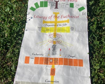 Holy Mass Charts Artwork - Level 3 Catechesis of the Good Shepherd Atrium
