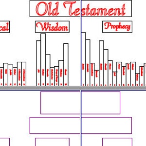 PDF download: Books of the Bible Control Chart and Mute Chart with movable pieces - Catholic, complete