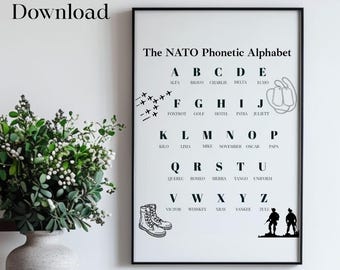 NATO Phonetic Alphabet Print: Military Nursery Decor (Digital Download)