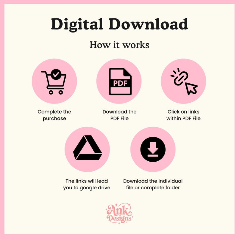 K&ouml;nnte beinhalten: Eine rosa Grafik mit dem Text "Digitaler Download" und "So funktioniert es". Es zeigt einen Einkaufswagen, ein PDF-Symbol, einen Cursor, der auf einen Link klickt, ein Dreieck und ein Download-Symbol. Das Ank Designs-Logo befindet sich unten.
