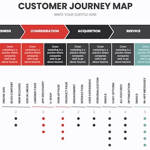 Customer Journey Mapping Templates  Editable & Customizable for Customer-Centric Marketing