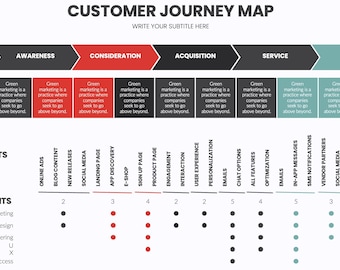 Modelos de mapeamento da jornada do cliente editáveis e personalizáveis para marketing centrado no cliente