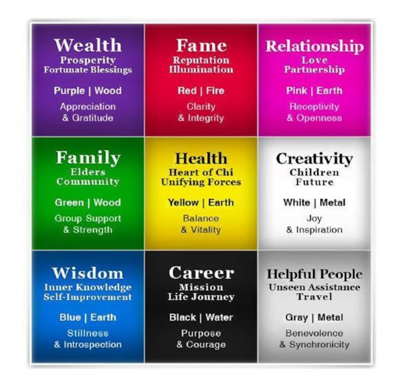 Feng Shui Office Bagua Map