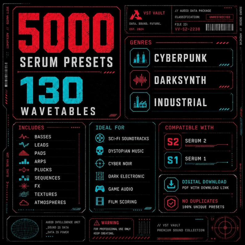 K&ouml;nnte beinhalten: Eine digitale grafische Benutzeroberfl&auml;che mit schwarzem Hintergrund, rotem und cyanfarbenem Text sowie Symbolen. Sie zeigt 5000 Serum Presets und 130 Wavetables, listet Genres wie Cyberpunk, Darksynth und Industrial sowie Kompatibilit&auml;t f&uuml;r Serum 1 und 2.