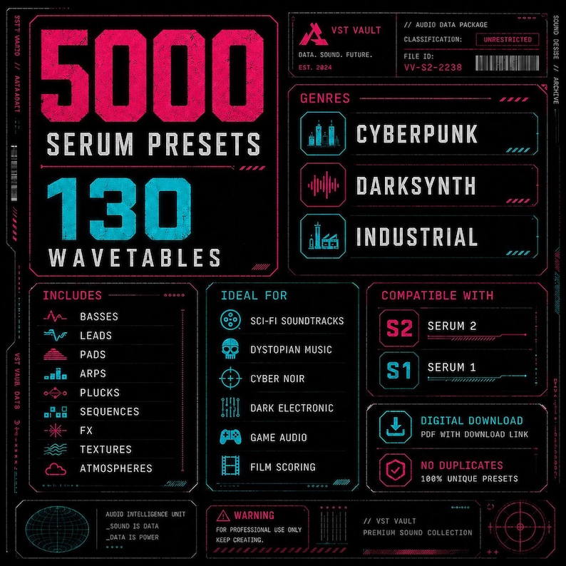 K&ouml;nnte beinhalten: Eine schwarze digitale grafische Benutzeroberfl&auml;che mit rosa und blauem Text und Symbolen. Sie zeigt 5000 Serum Presets und 130 Wavetables, mit Abschnitten f&uuml;r Genres wie Cyberpunk, Darksynth und Industrial sowie Kompatibilit&auml;t f&uuml;r Serum 1 und 2.
