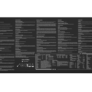 Dungeon Master Rules Mat for 5e DnD 2024 Rules Edition