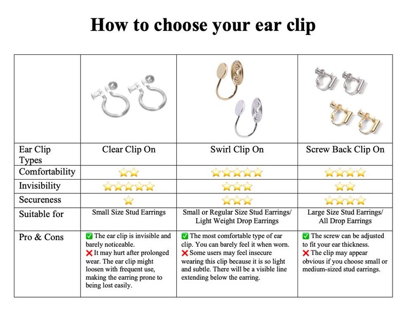 May include: A comparison chart titled How to choose your ear clip, displaying three types of earring converters: clear clip-on, swirl clip-on, and screw-back clip-on. The table lists comfort, invisibility, and secureness ratings for each style.