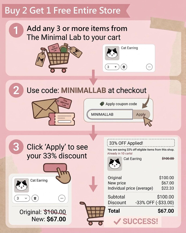 May include: A three-step instructional graphic on a light pink background explaining a promotion. It shows a shopping cart, a coupon code entry field labeled MINIMALLAB, and a checkout summary displaying a 33% discount on cat earrings.