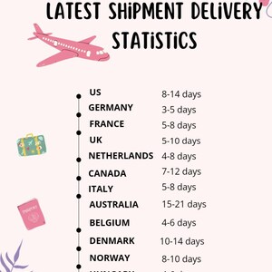 May include: A graphic with a pink airplane and a list of countries with their estimated shipping delivery times. The countries listed are: US, Germany, France, UK, Netherlands, Canada, Italy, Australia, Belgium, Denmark, Norway, Hungary, and Singapore.