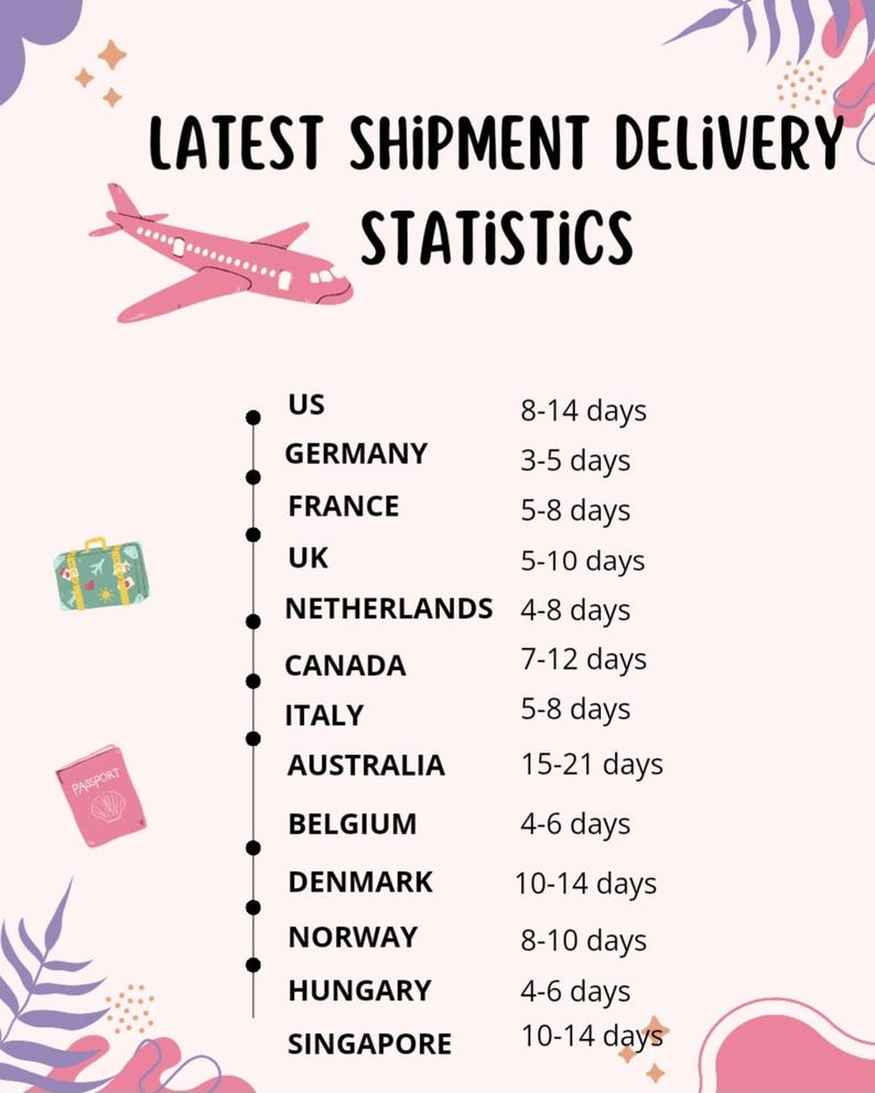 May include: A graphic with a pink airplane and a list of countries with their estimated shipping delivery times. The countries listed are: US, Germany, France, UK, Netherlands, Canada, Italy, Australia, Belgium, Denmark, Norway, Hungary, and Singapore.