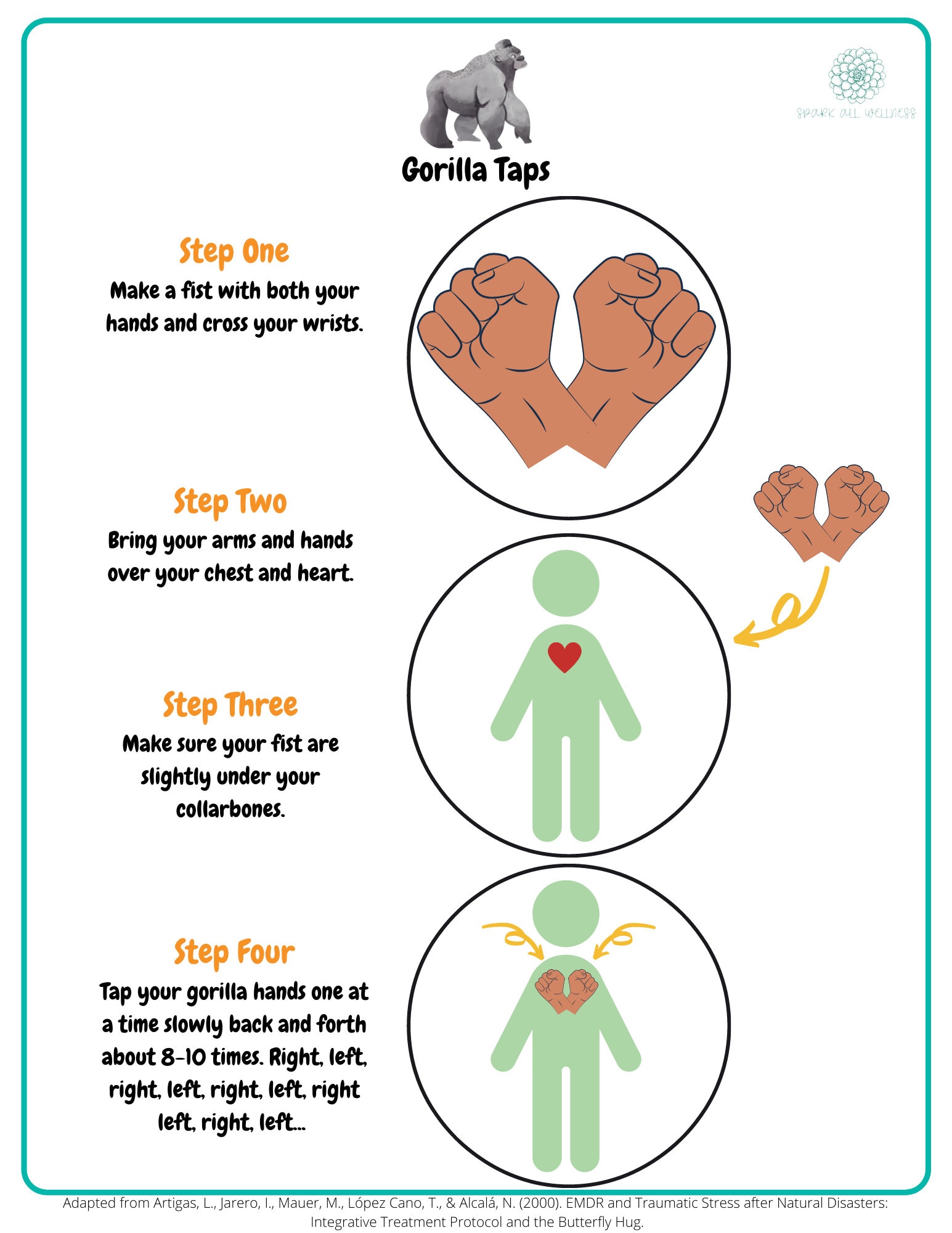 EMDR Gorilla Tap Visual Etsy UK