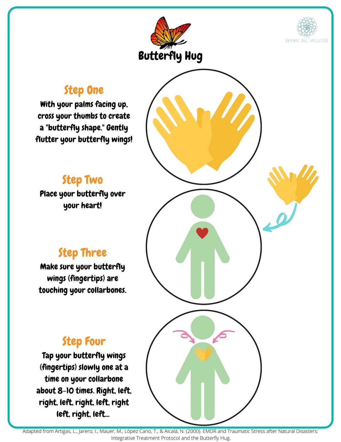 EMDR Butterfly Hug Visual Etsy Canada