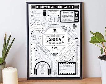 Affiche date de naissance 2014 - Affiche d'anniversaire - Carte année de naissance par Le Temps des Paillettes