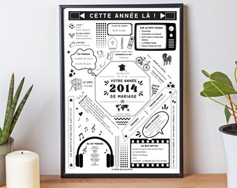 Affiche 2014 Noces de faïence - Marié en 2014 - Anniversaire de mariage 9 ans par Le Temps des Paillettes