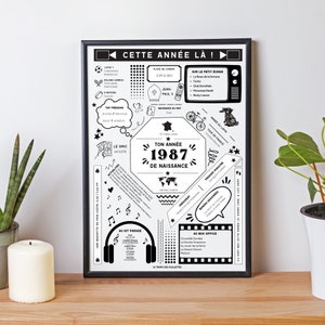 Affiche date de naissance 1987 - Affiche d'anniversaire - Carte année de naissance par Le Temps des Paillettes
