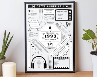 Affiche date de naissance 1993 - Affiche d'anniversaire - Carte année de naissance par Le Temps des Paillettes