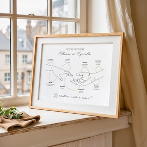 Peut inclure: Un cadre en bois clair avec un passe-partout blanc. L'impression présente un dessin au trait minimaliste de deux mains se tendant l'une vers l'autre, avec des dates et du texte en français. Le texte comprend "NOTRE HISTOIRE" et "Le meilleur reste à venir."