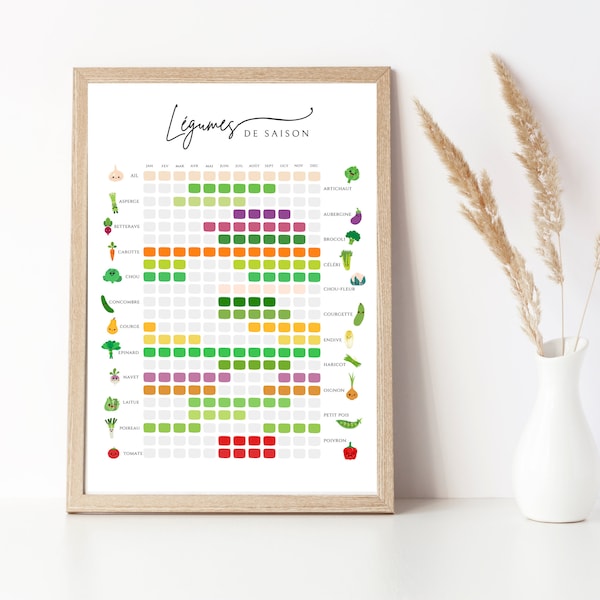 Affiche Légumes de Saison - Calendrier récolte des légumes de saison par Le Temps des Paillettes