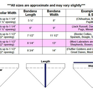May include: A chart showing bandana sizes for dogs, with measurements in inches. The chart includes collar width, bandana length, bandana width, and example dog breeds for each size. The chart also includes a diagram showing how to measure a dog's collar and bandana.
