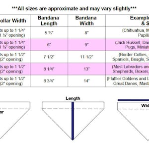 May include: A chart showing bandana sizes for dogs, with measurements in inches. The chart includes collar width, bandana length, bandana width, and example dog breeds for each size. The chart also includes a diagram showing how to measure a dog's collar and bandana.